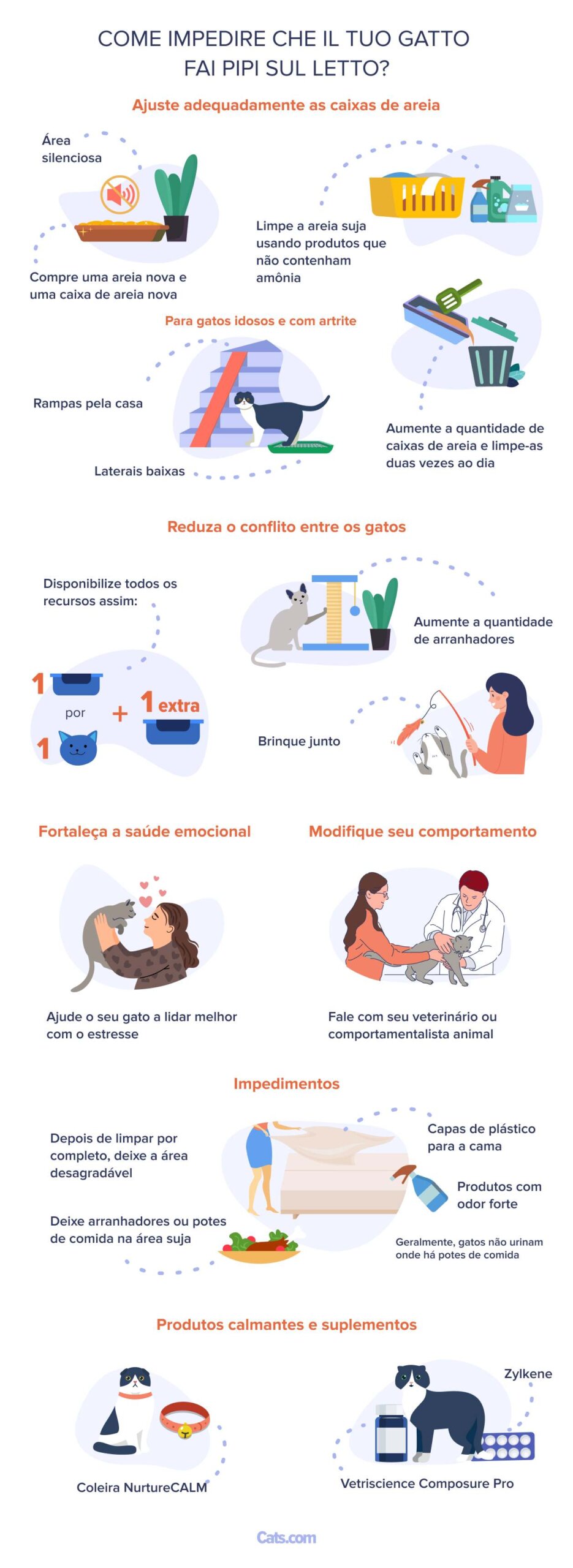 Come impedire al gatto di urinare pipì sul letto?